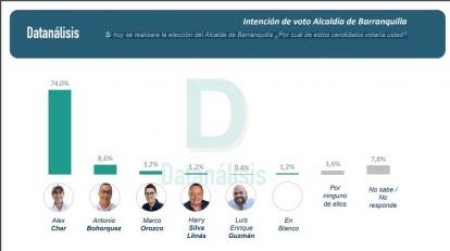  DATANÁLISIS Y LA GUERRA SUCIA DE LAS ENCUESTAS